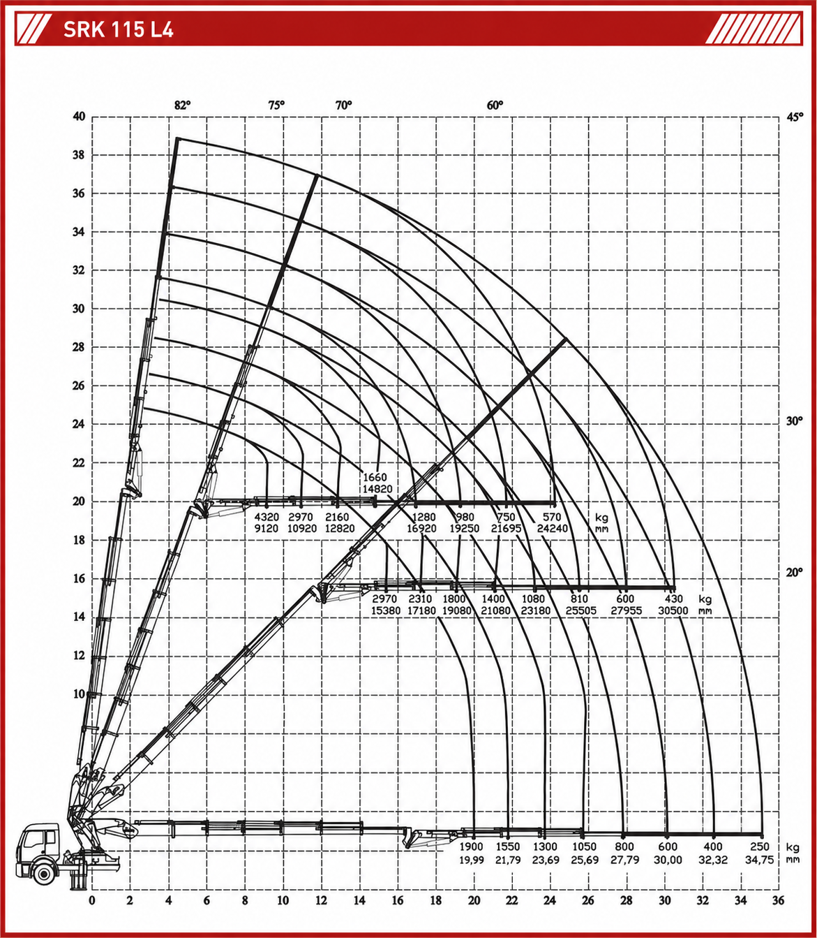 SRK 115 L4 +4 uzatma kaldırma ve erişim diyagramı